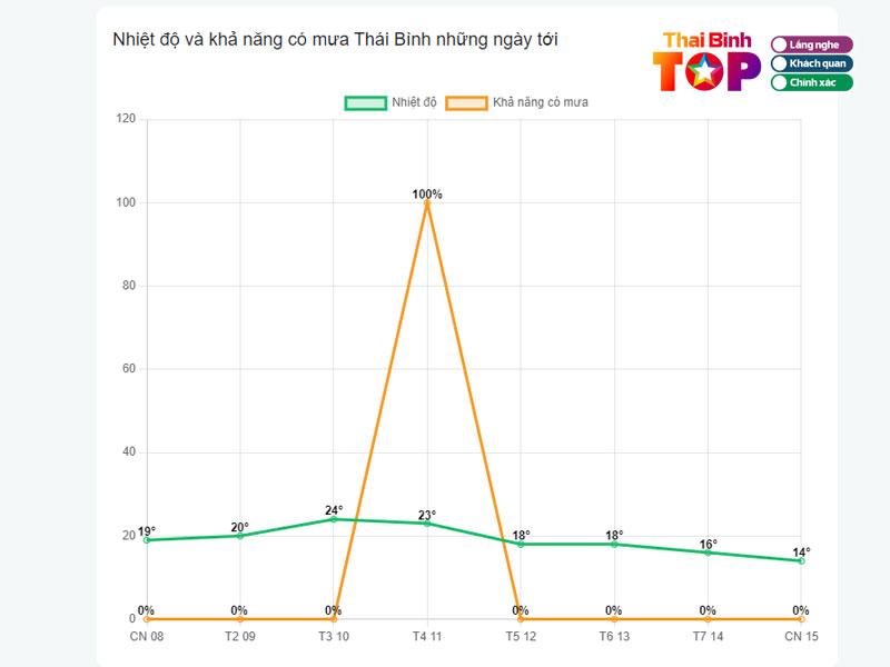 Tinh-nang-tien-ich-ho-tro-nguoi-dung-thaibinhtoplist