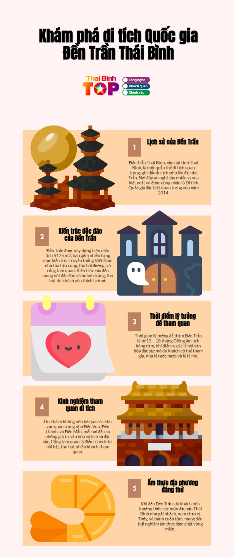 Infographics-den-tran-thaibinhtoplist