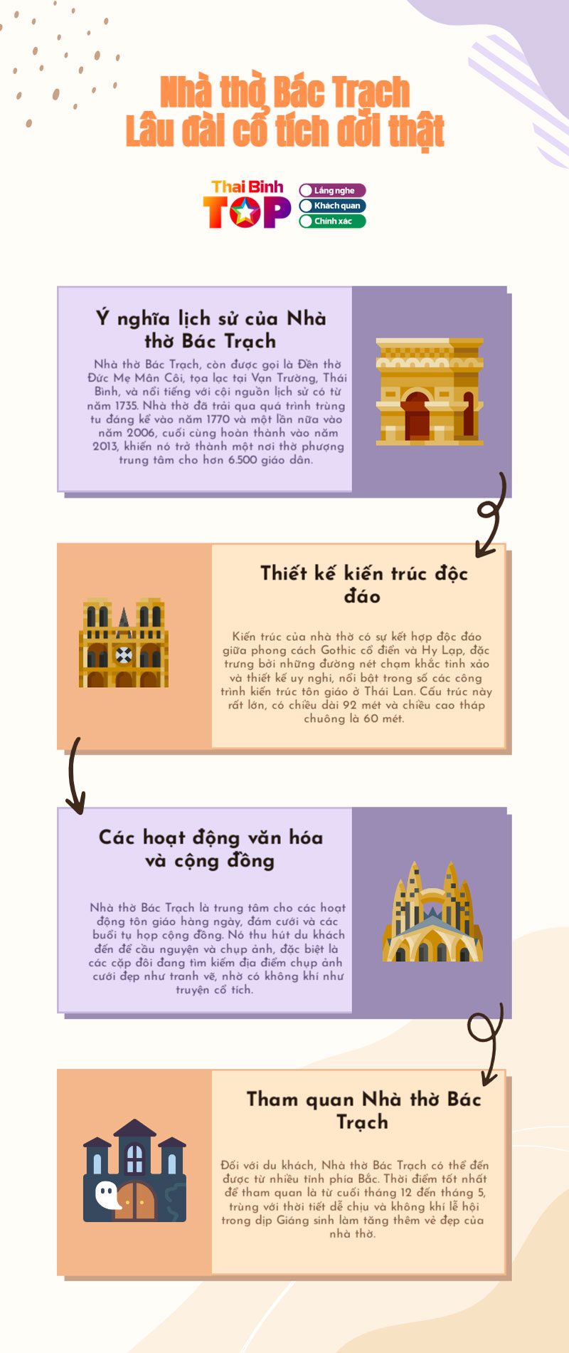 Infographics-nha-tho-bac-trach-thaibinhtoplist